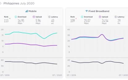 www.speedtest.net ph|Manila's Mobile and Broadband Internet Speeds .